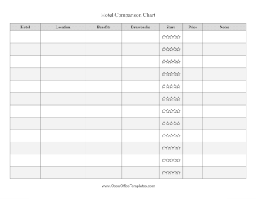 Hotel Ranking Log OpenOffice Template