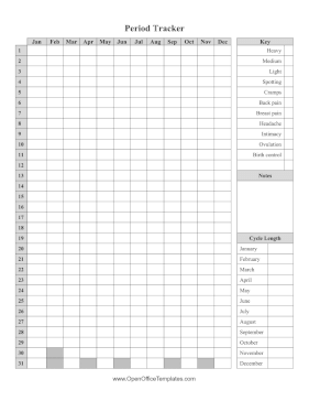 Menstruation Log OpenOffice Template